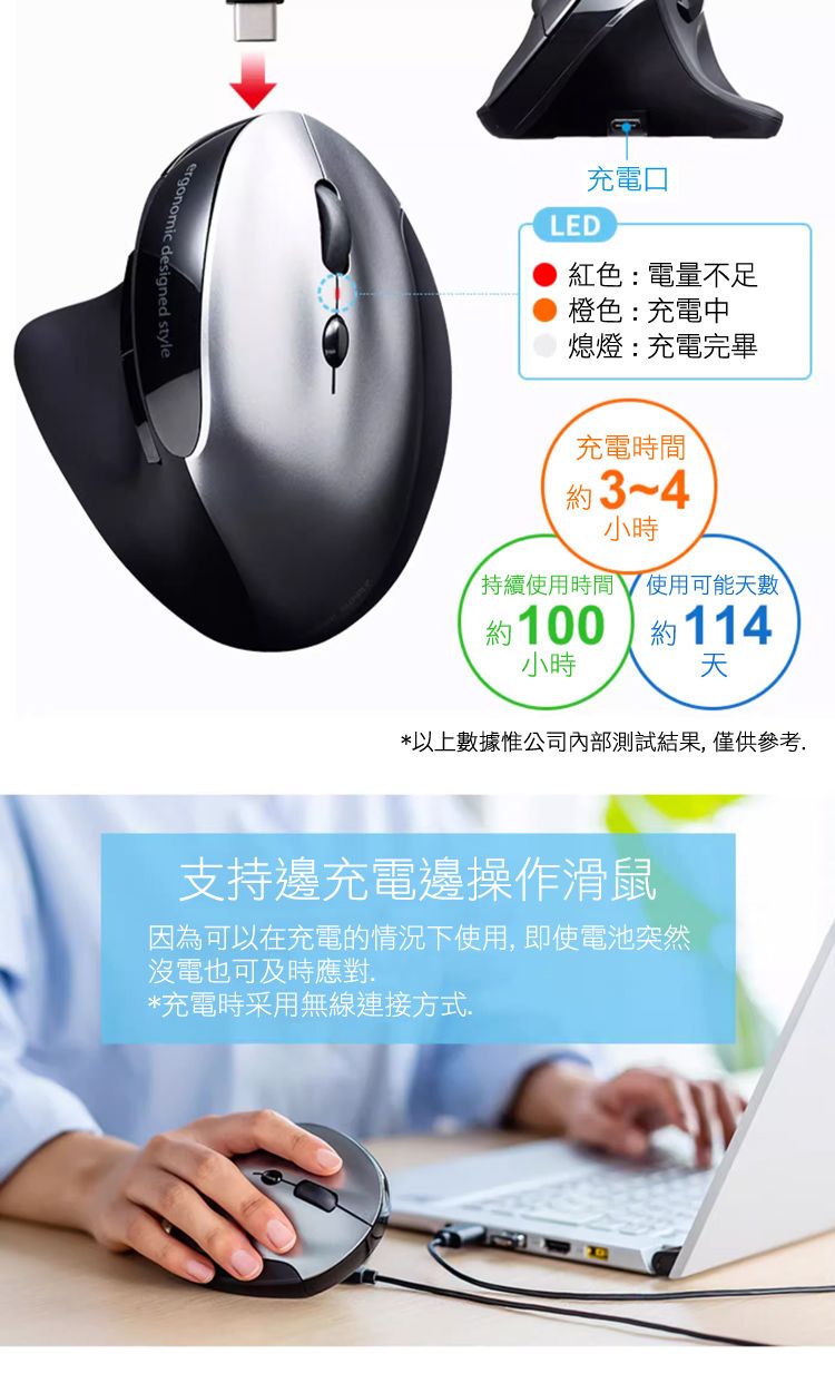 支持邊充電邊操作滑鼠 因為可以在充電的情況下使用, 即使電池突然 沒電也可及時應對. *充電時采用無線連接方式.