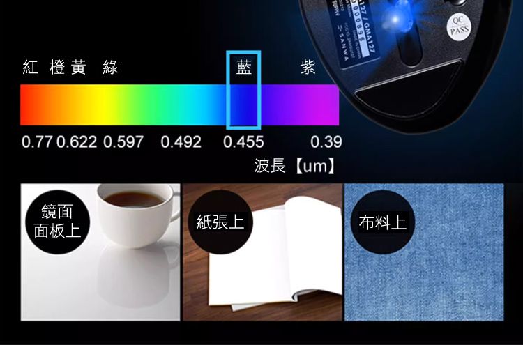 采用高靈敏度 藍光LED引擎