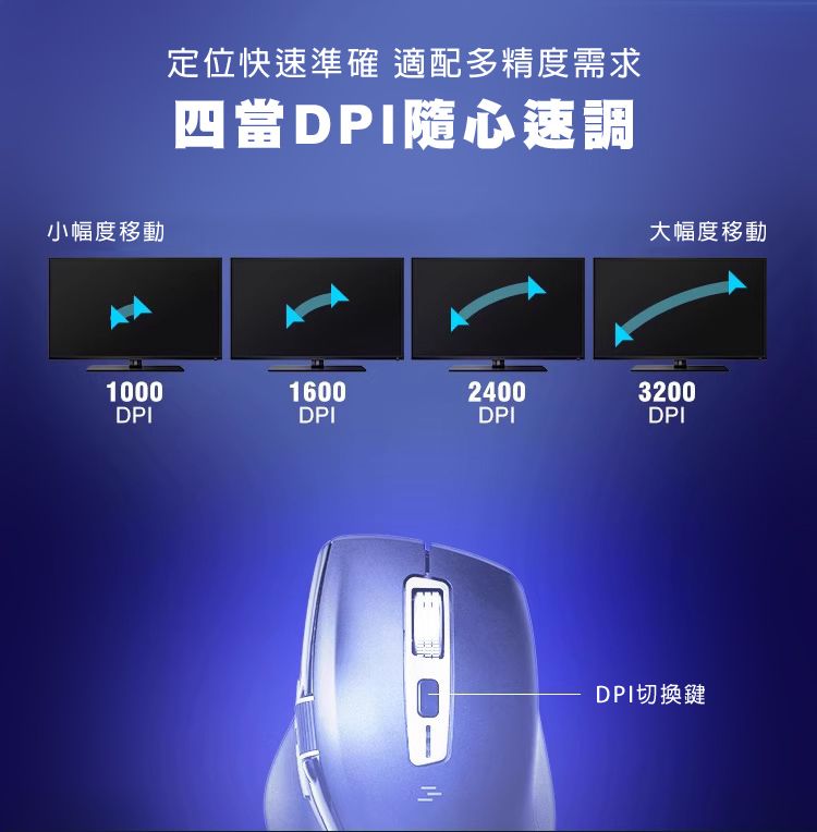 定位快速準確 適配多精度需求 四當DPI隨心速調