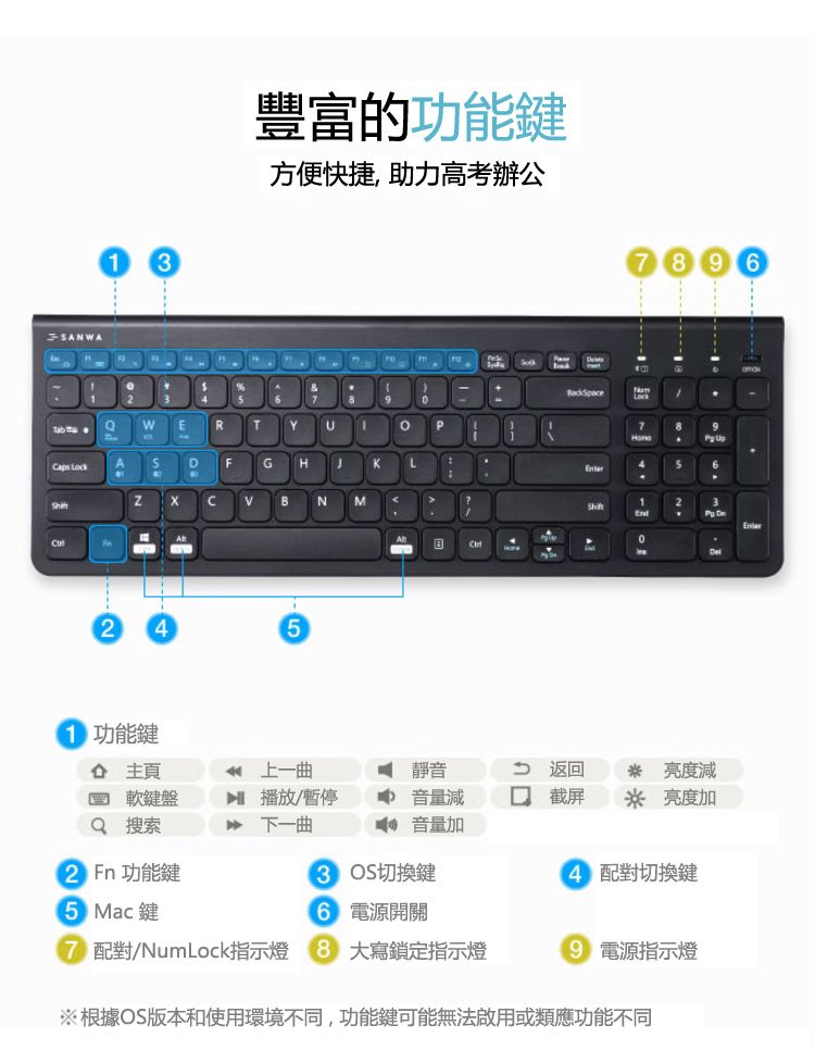 豐富的功能鍵 方便快捷, 助力高考辦公
