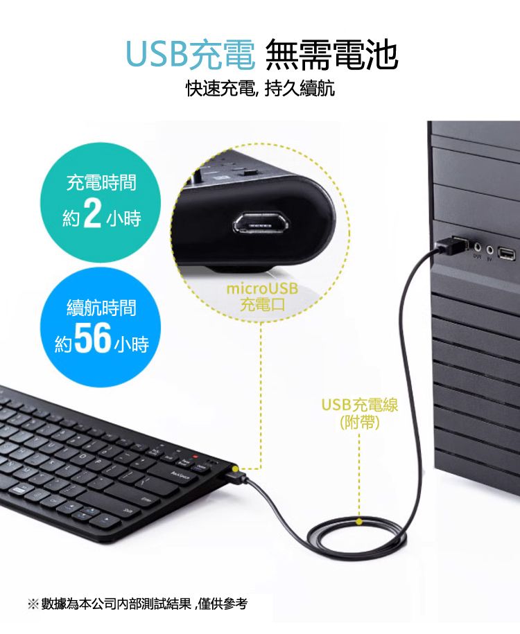 USB充電 無需電池 快速充電, 持久續航 充電時間 約2小時 續航時間 約56小時