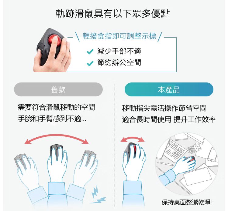 軌跡滑鼠具有以下眾多優點 輕撥食指即可調整示標 舊款需要符合滑鼠移動的空間 手腕和手臂感到不適… 本產品移動指尖靈活操作節省空間 適合長時間使用 提升工作效率