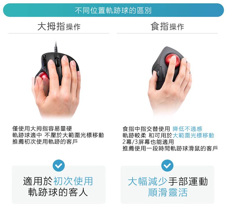 不同位置軌跡球的區別 適用於初次使用 軌跡球的客人 大幅減少手部運動 順滑靈活