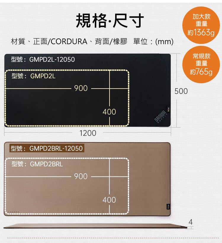 規格·尺寸