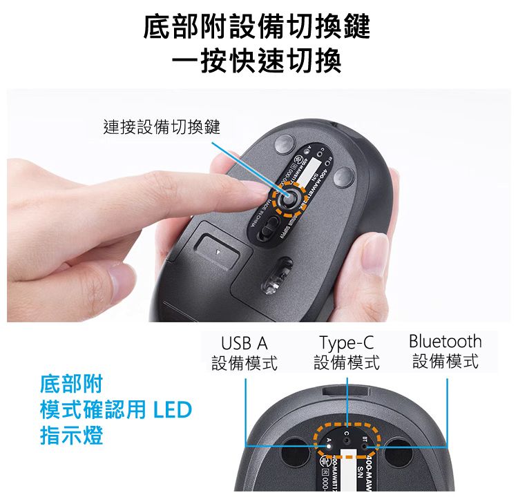 底部附設備切換鍵 一按快速切換