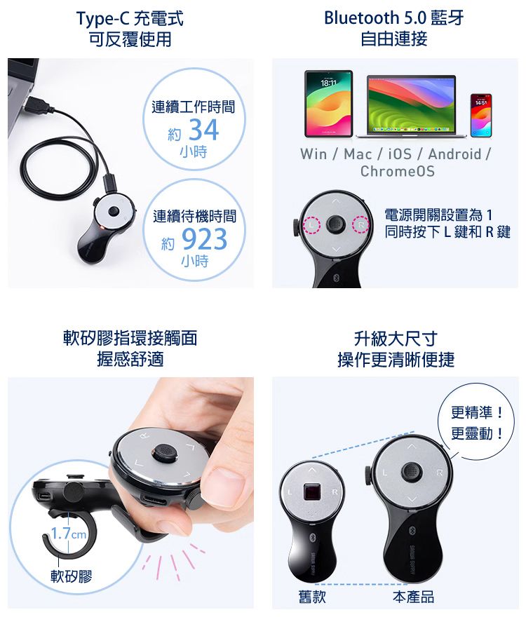 Type-C 充電式可反覆使用 Bluetooth 5.0 藍牙 自由連接 軟矽膠指環接觸面 握感舒適 升級大尺寸 操作更清晰便捷