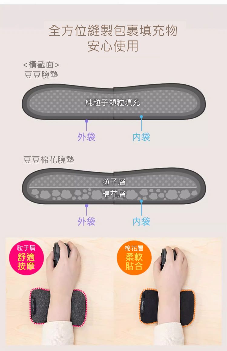 全方位縫製包裹填充物 安心使用 粒子層 舒適 按摩 棉花層 柔軟 貼合