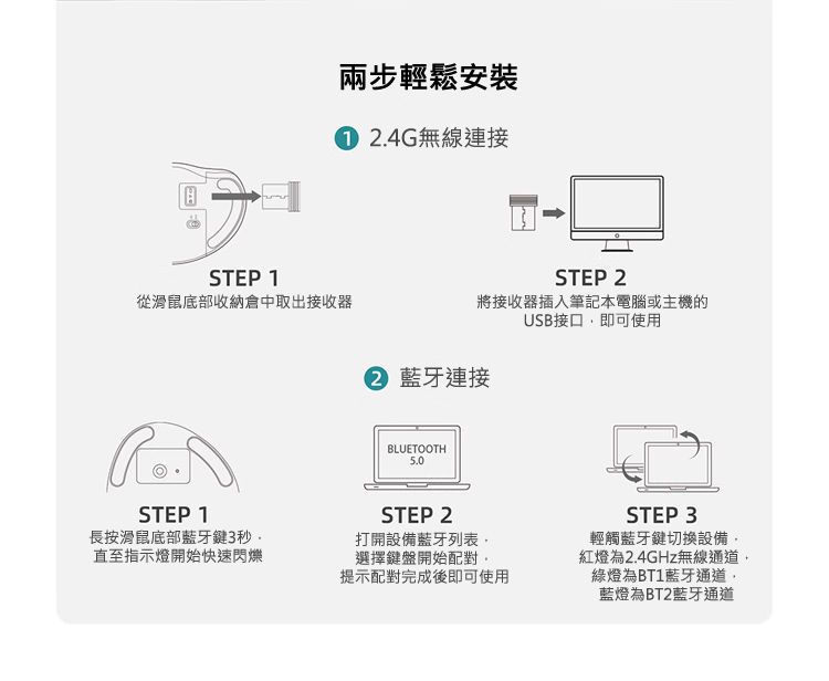 兩步輕鬆安裝