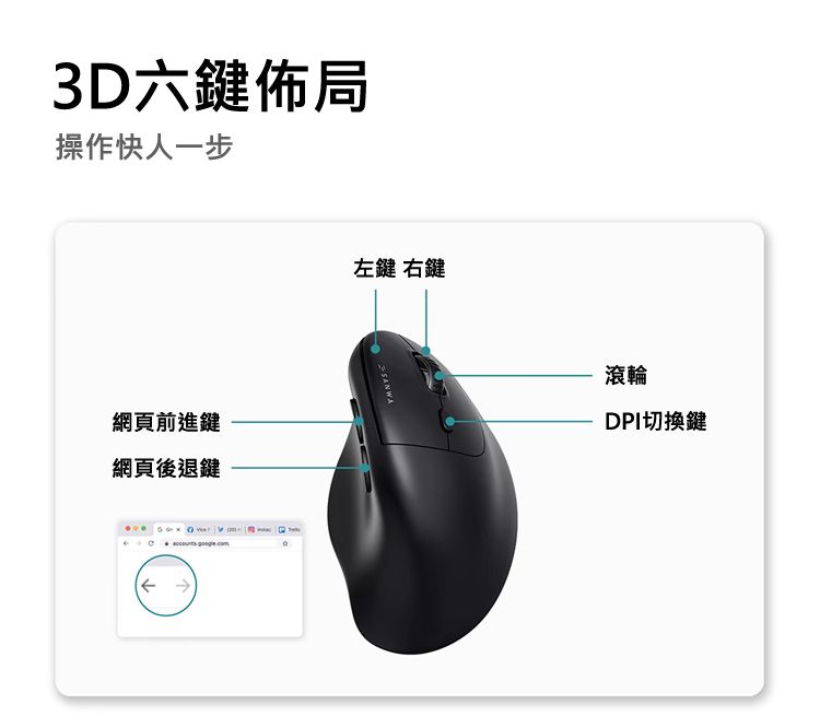 3D六鍵佈局 操作快人一步