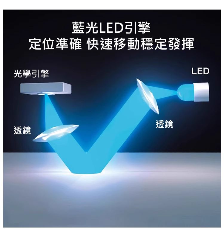 藍光LED引擎 定位準確 快速移動穩定發揮