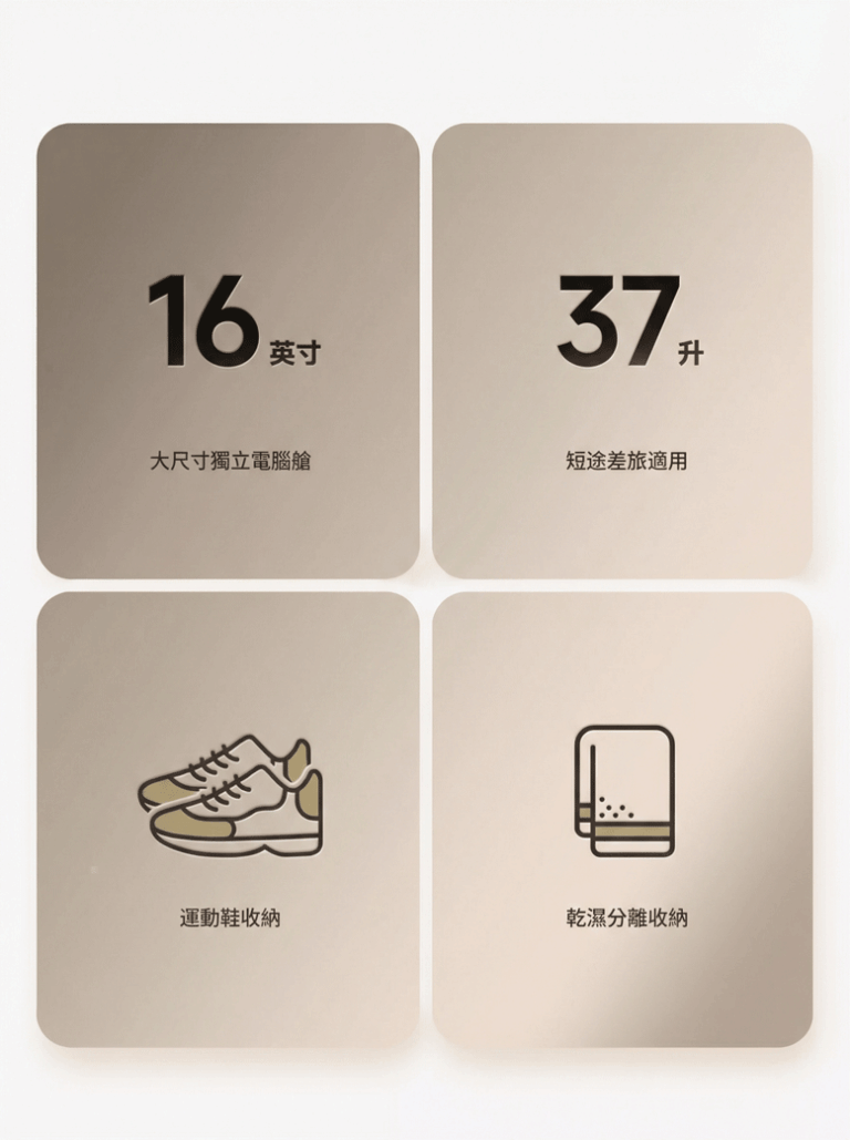 16英吋大尺寸獨立電腦艙 37升短途差旅適用 運動鞋收納 乾濕分離收納