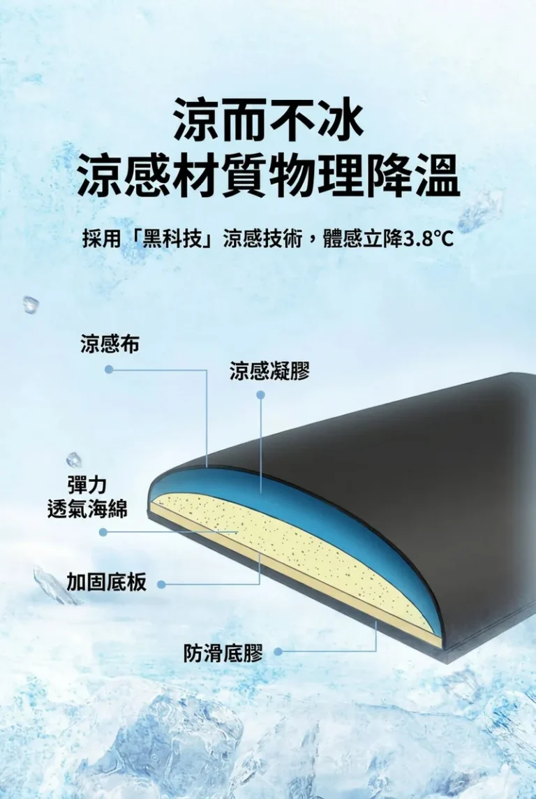 涼而不冰涼感材質物理降溫 採用「黑科技」涼感技術,體感立降3.8℃