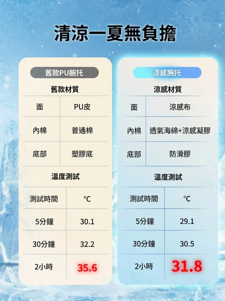 清涼一夏無負擔