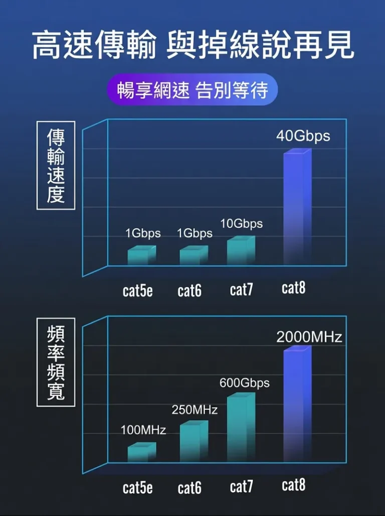 高速傳輸與掉線說再見 暢享網速 告別等待