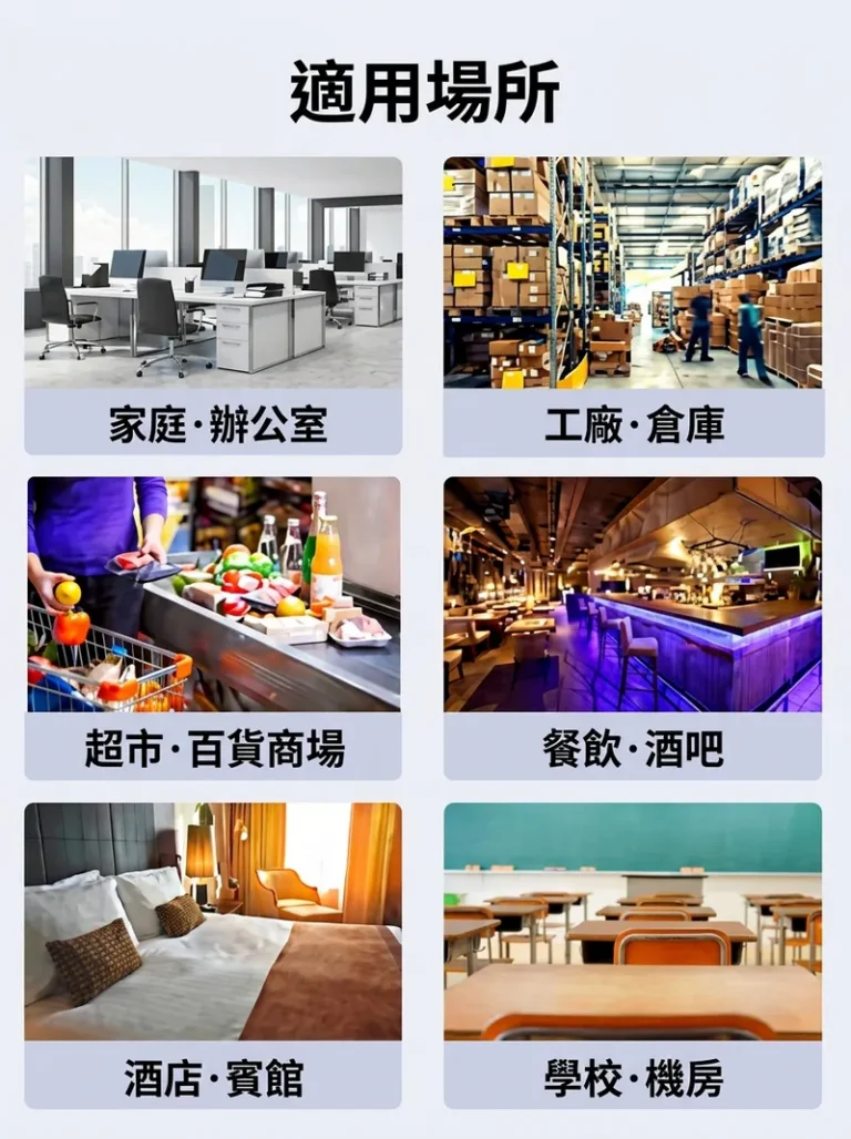 適用場所 家庭·辦公室 工廠・倉庫 超市・百貨商場 餐飲・酒吧 酒店・賓館 學校・機房