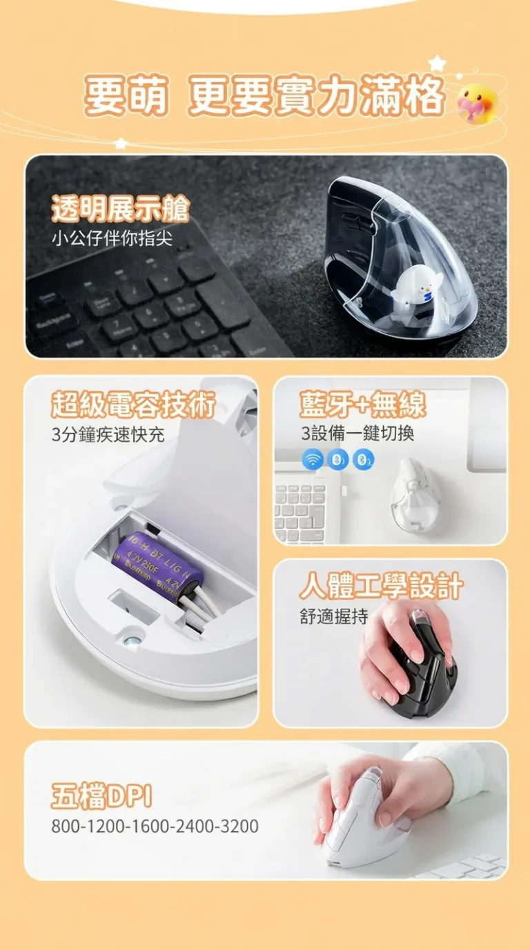透明展示艙 小公仔伴你指尖 超級電容技術 3分鐘疾速快充 藍牙+無線 3設備一鍵切換 人體工學設計 舒適握持 五檔DPI 800-1200-1600-2400-3200